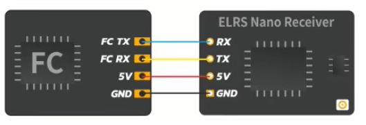 ELRS 2.4G NANO 接收机硬件项目图5