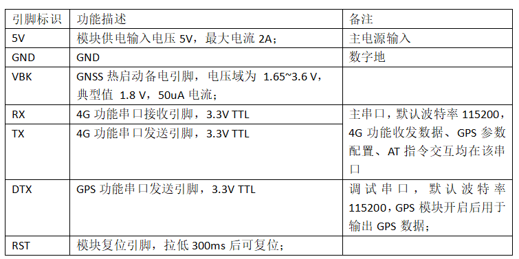 超小体积的TTL转4G+GPS集成模块硬件项目图3