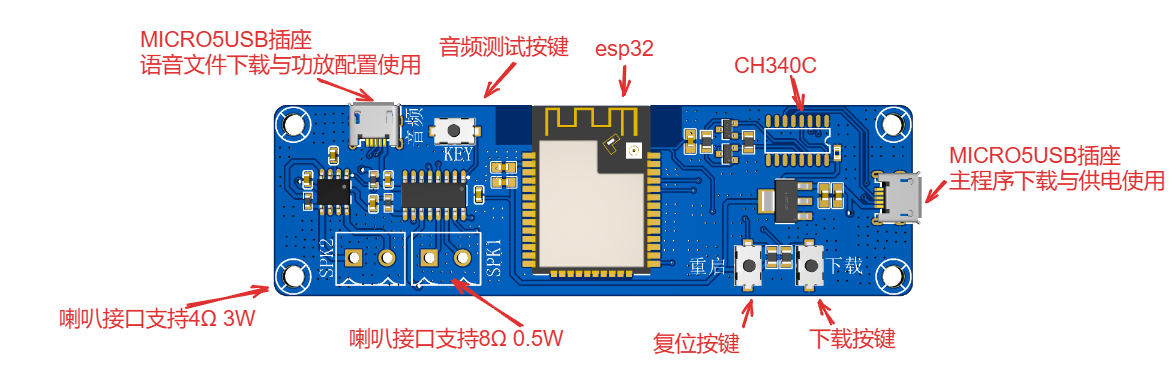 无线呼叫器接收端硬件项目图1