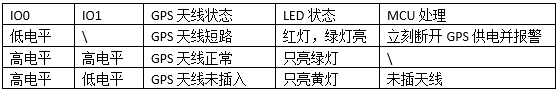 GPS车载终端天线短路及断路检测模块硬件项目图1