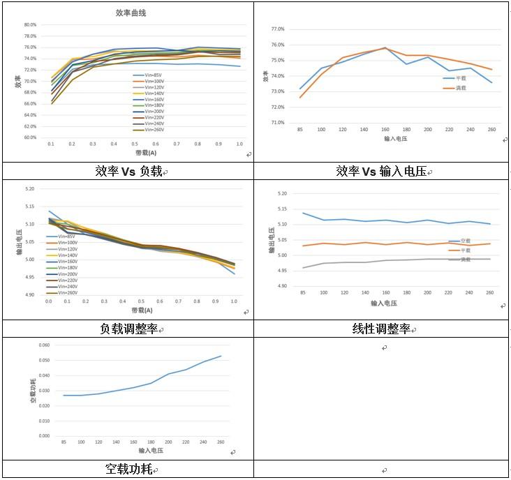 AC-DC反激开关电源模块 输出5V1A硬件项目图3