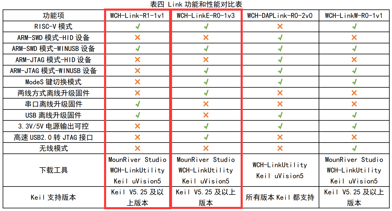 WCH-LINK支持触摸交互SWD+串口硬件项目图1