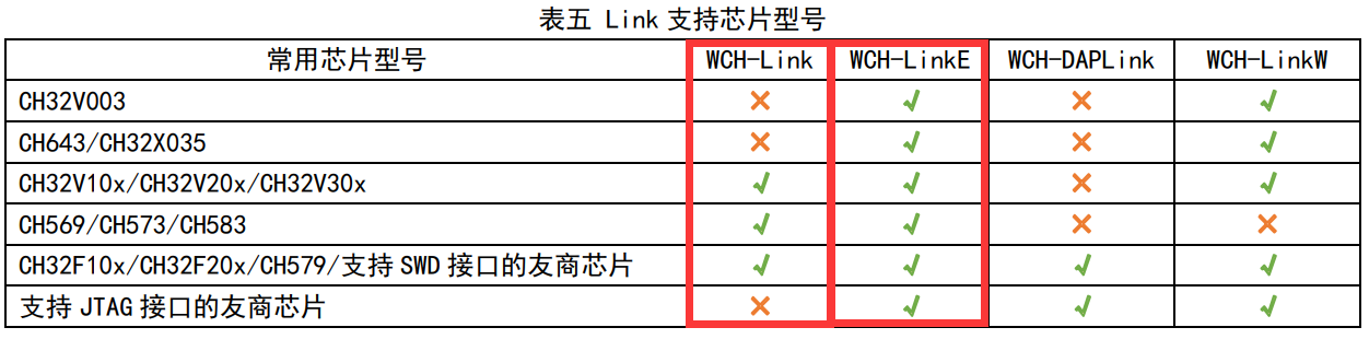 WCH-LINK支持触摸交互SWD+串口硬件项目图2