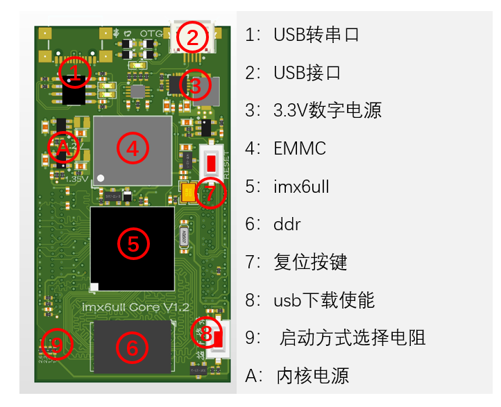 热成像仪（一）核心板硬件项目图1