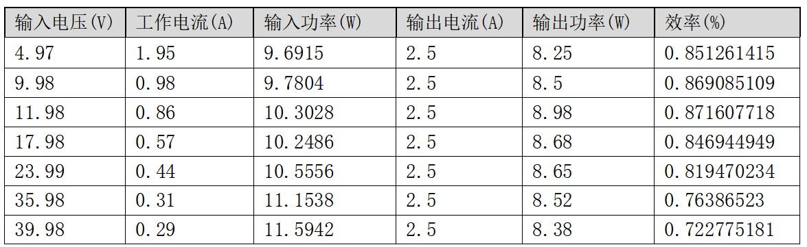 DC-DC压降可调评估板硬件项目图6