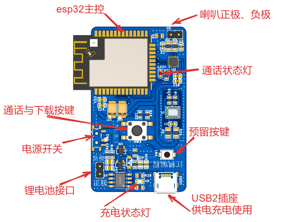 esp32简易无线对讲机硬件项目图1