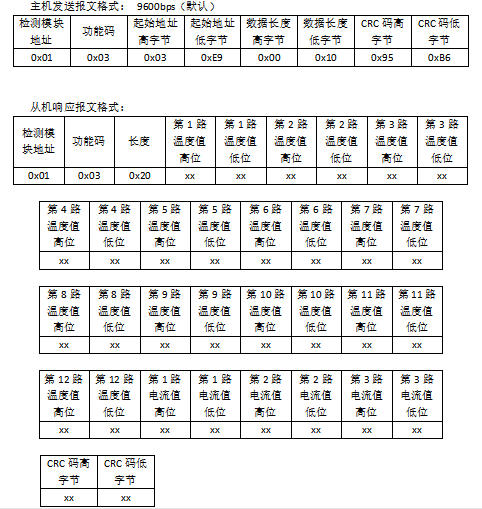 模拟量采集模块硬件项目图2