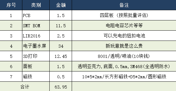 1.9寸高清墨水屏温湿度计硬件项目图5