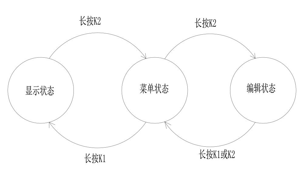 可编程数码显示模块硬件项目图5