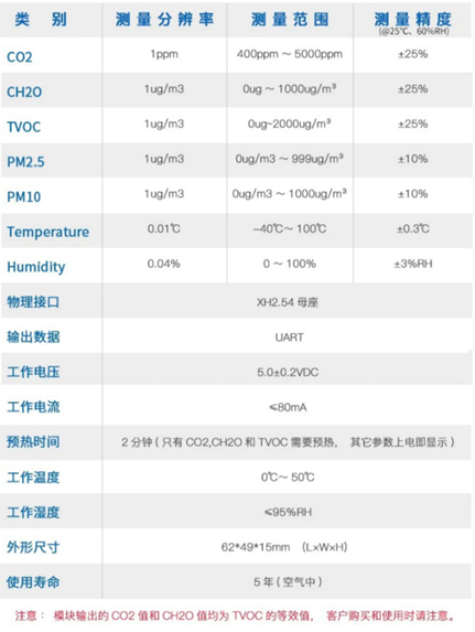 WIFI七合一空气质量检测(含甲醛)硬件项目图2