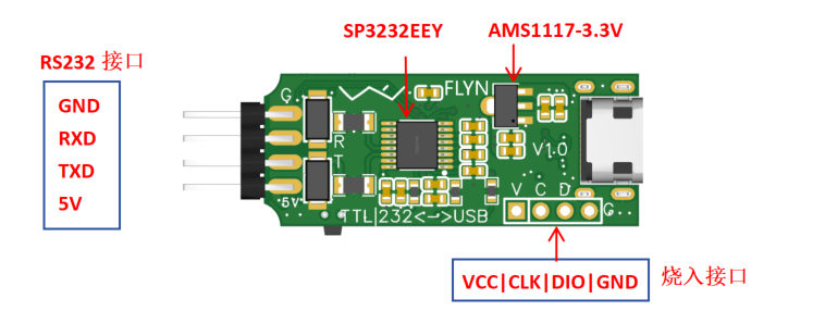 基于GD32的RS232/TTL调试工具硬件项目图2