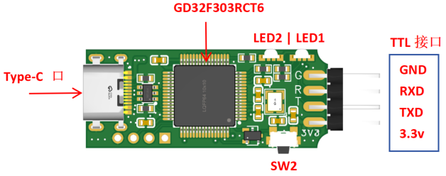 基于GD32的RS232/TTL调试工具硬件项目图1