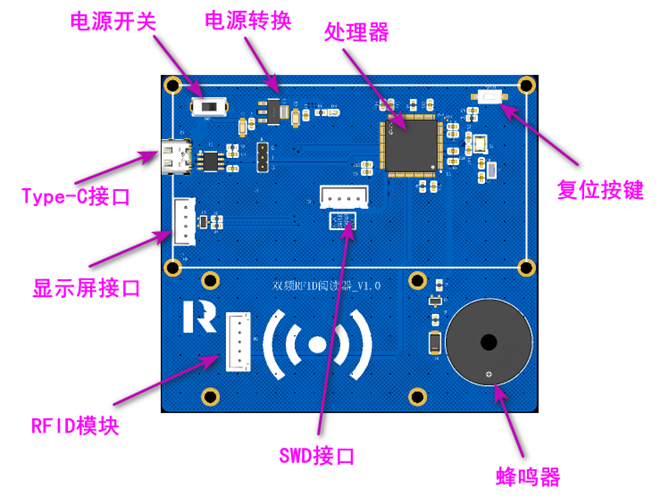 双频RFID阅读器硬件项目图1