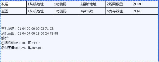 RS485 Modbus的温湿度变送器硬件项目图2