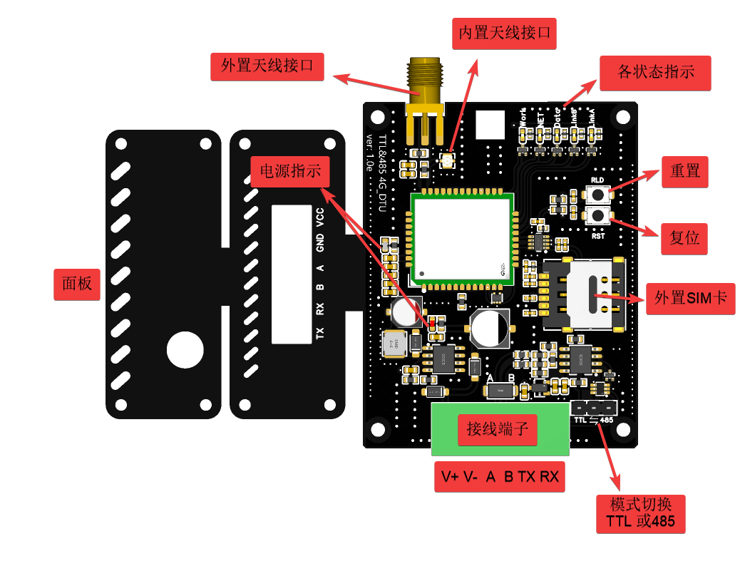 工业级485\TTL 4G数据传输单元硬件项目图1