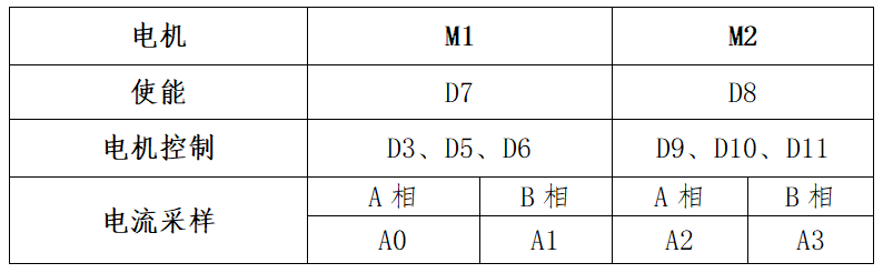 基于Arduino控制双路无刷电机驱动板硬件项目图1