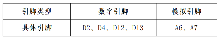 基于Arduino控制双路无刷电机驱动板硬件项目图2