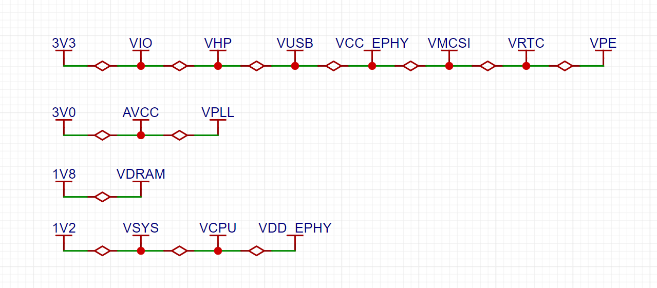 基于全志V3s的一款多媒体播放器兼开发板硬件项目图1