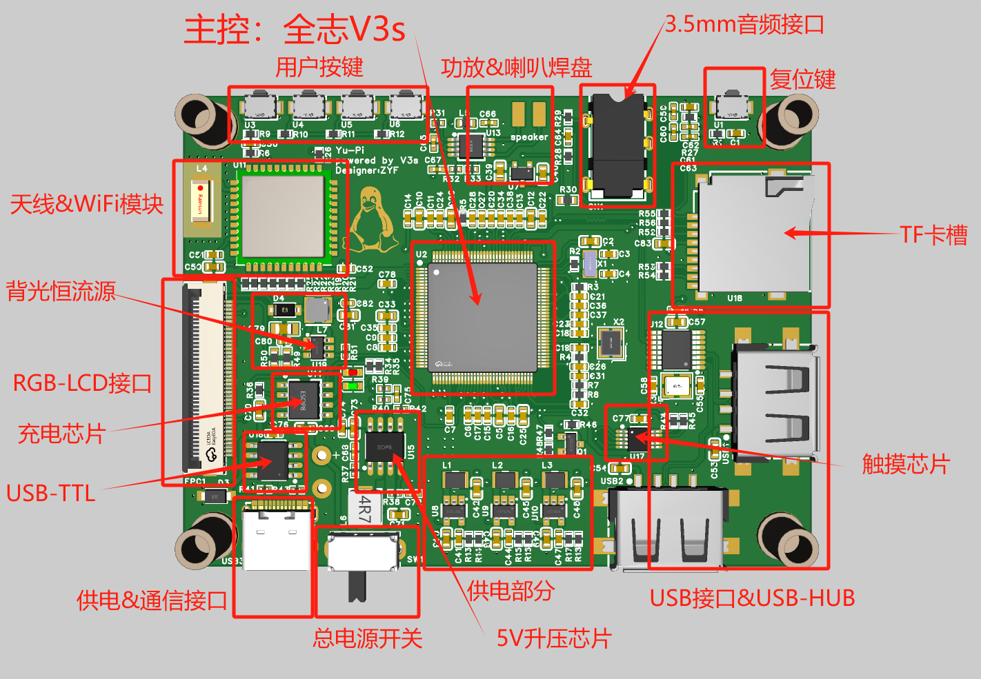 基于全志V3s的一款多媒体播放器兼开发板硬件项目图3