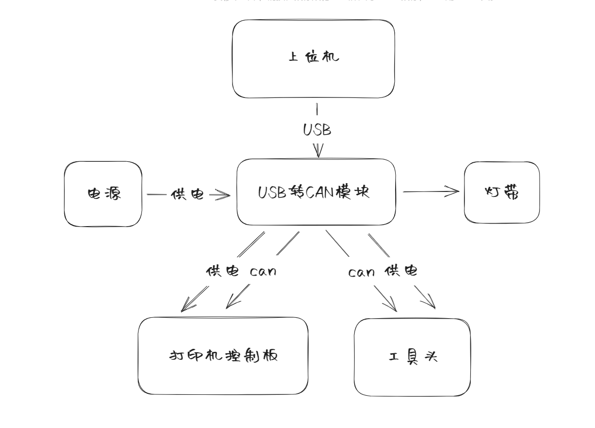 基于RP2040的USB转CAN分配板硬件项目图2