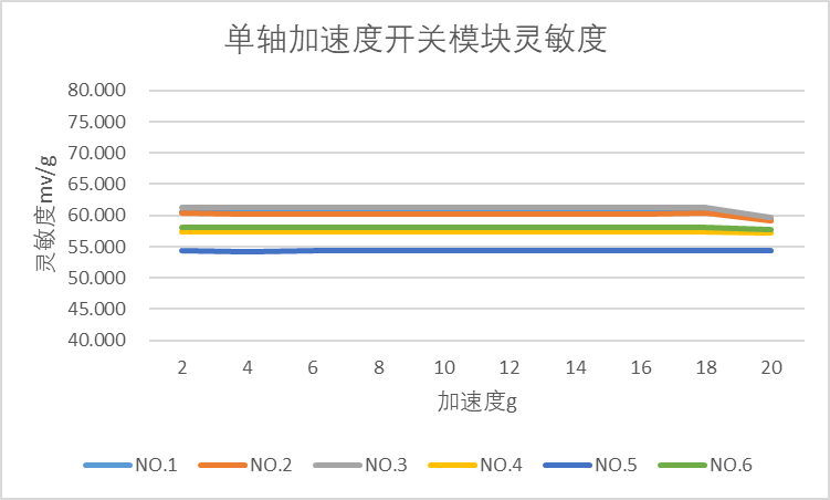 加速度开关模块硬件项目图2