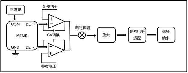 加速度开关模块硬件项目图3