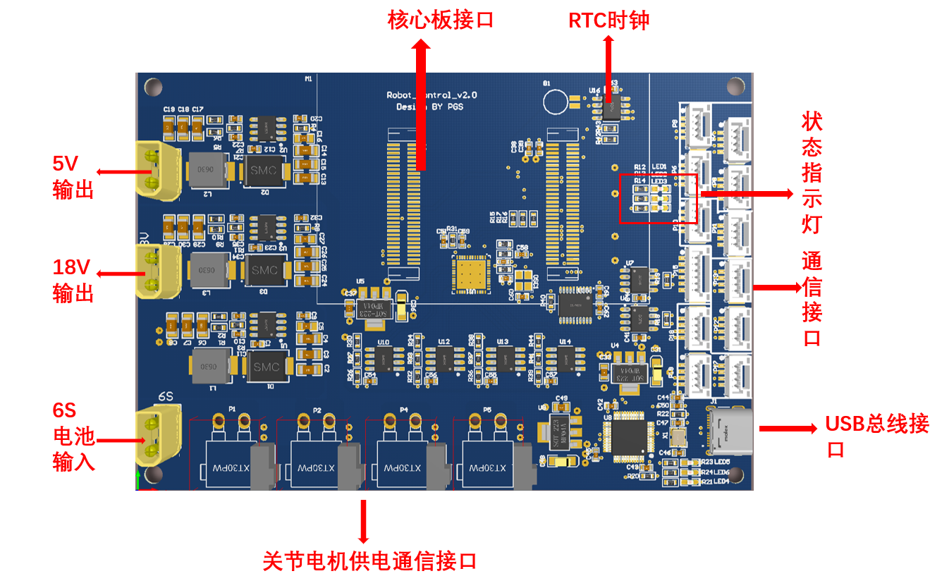 四足机器人关节电机驱动板硬件项目图1