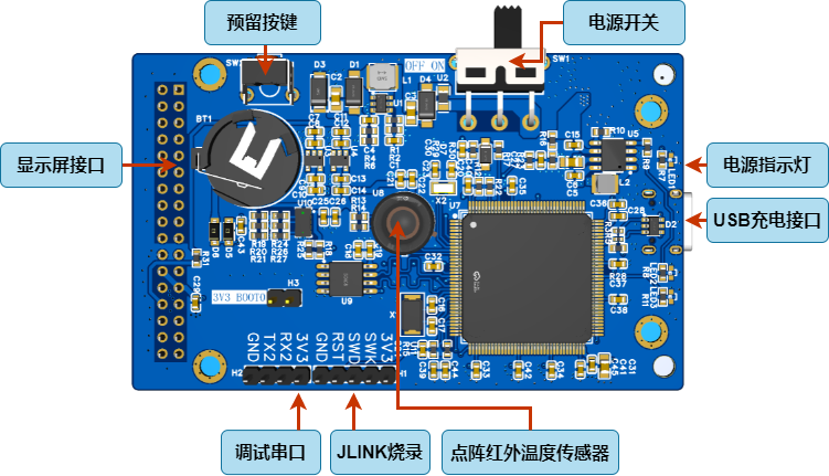 基于STM32H7的红外热成像仪硬件项目图1