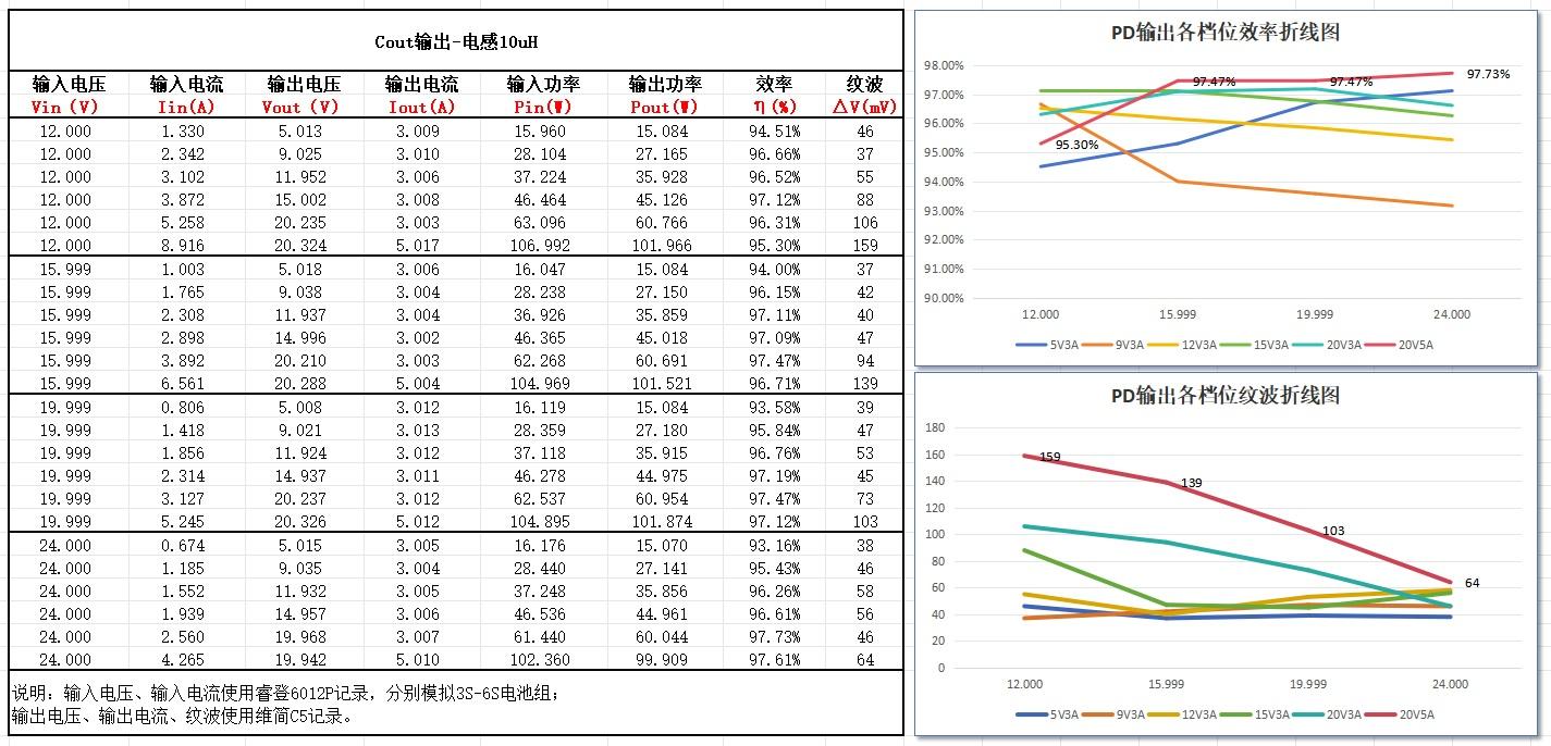 基于IP2366的锂电池组充电器硬件项目图4