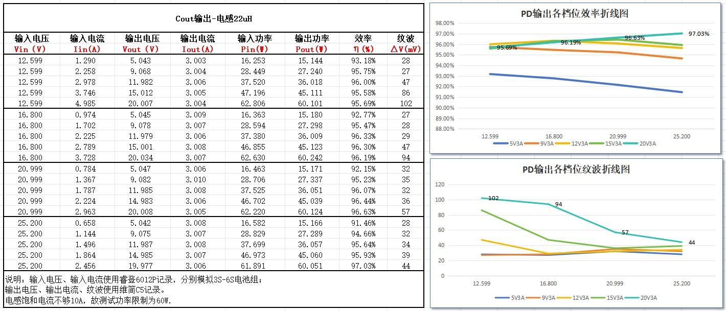 基于IP2366的锂电池组充电器硬件项目图5