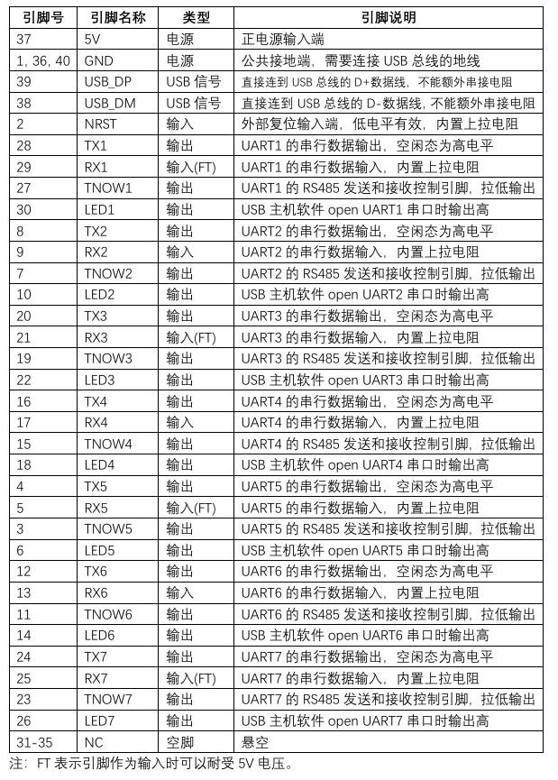 USB转7路串口模块-PL731硬件项目图4