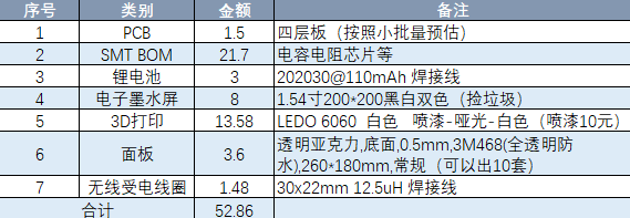 1.54寸电子纸温度计硬件项目图7