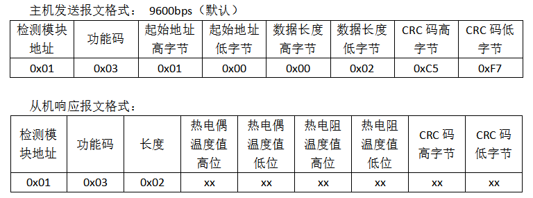 一体化智能温度变送器硬件项目图2