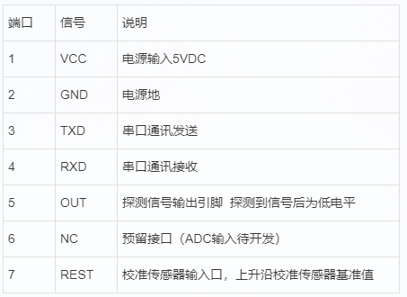 医疗仪器IVD液面探测电容检测板硬件项目图3