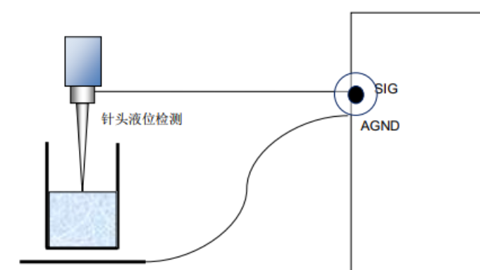 医疗仪器IVD液面探测电容检测板硬件项目图6