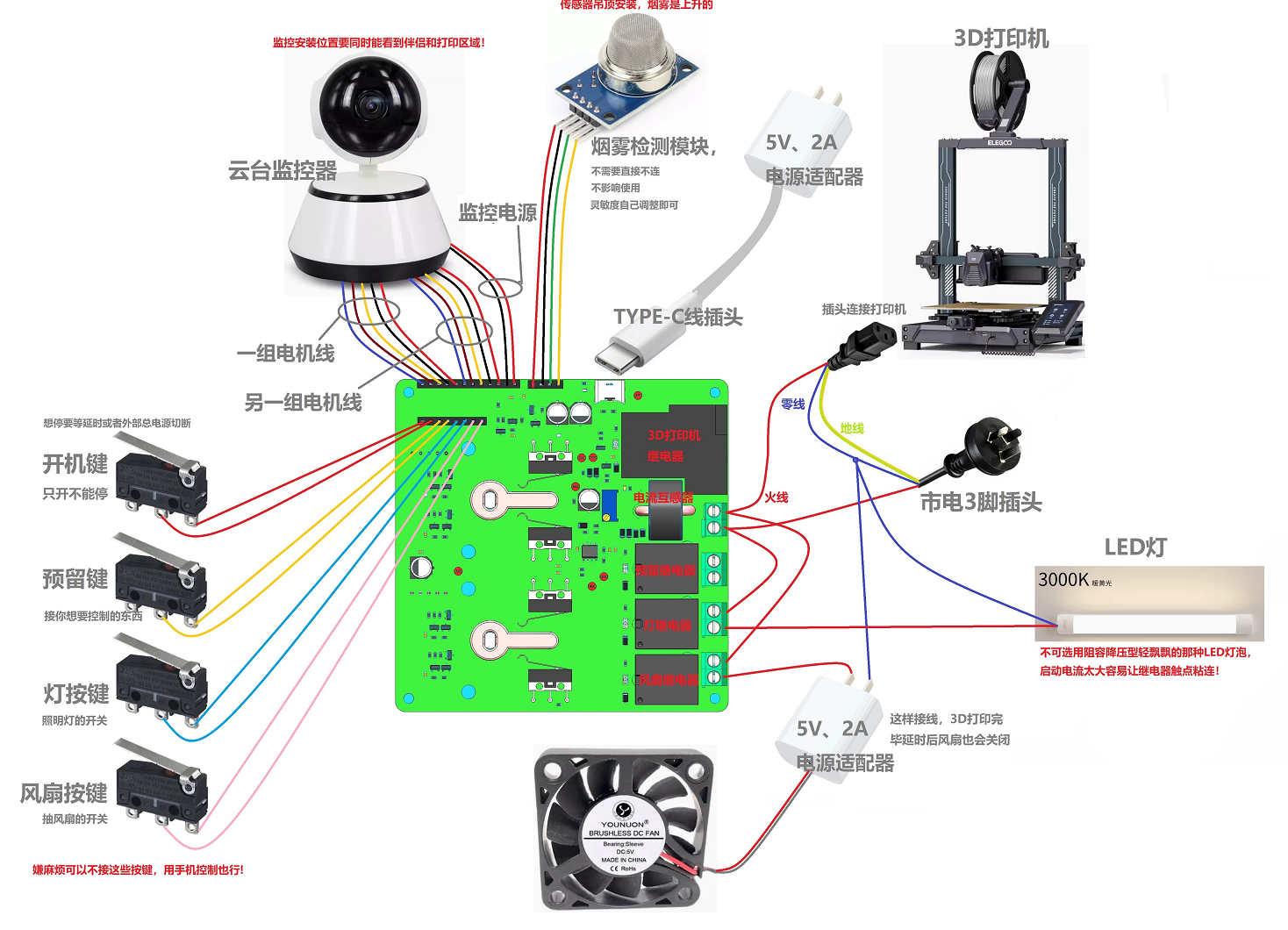 3D打印机伴侣硬件项目图10