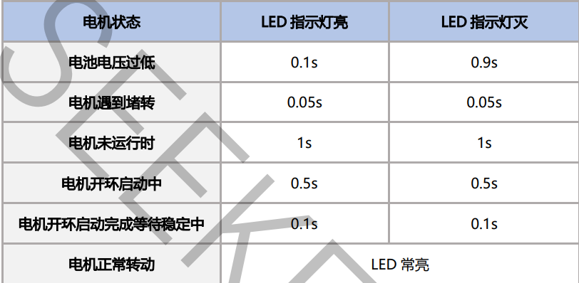 基于STC32G12的大功率双路无刷电调硬件项目图2