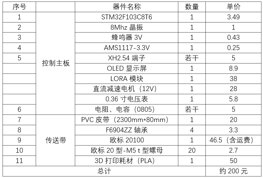 小型传送带控制主板硬件项目图4