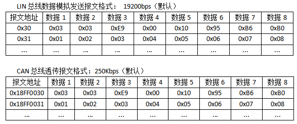 LIN总线监控模块硬件项目图2