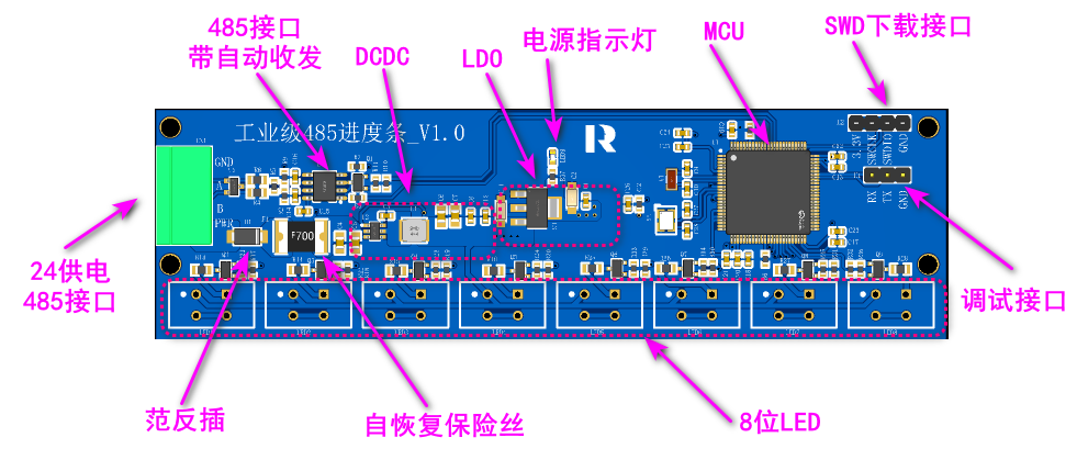 工控级Modbus485进度条硬件项目图1