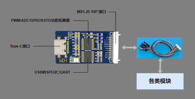 USB HS全功能通讯调试器硬件项目图1