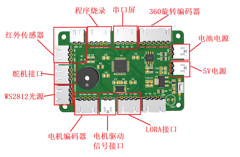 带触控屏幕的小型传送带控制器硬件项目图1