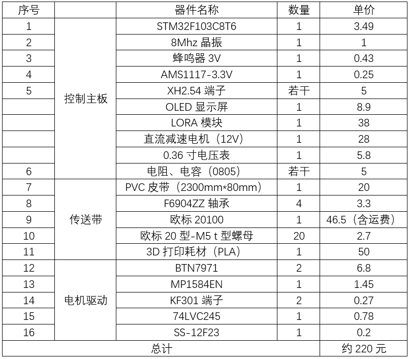 带触控屏幕的小型传送带控制器硬件项目图6