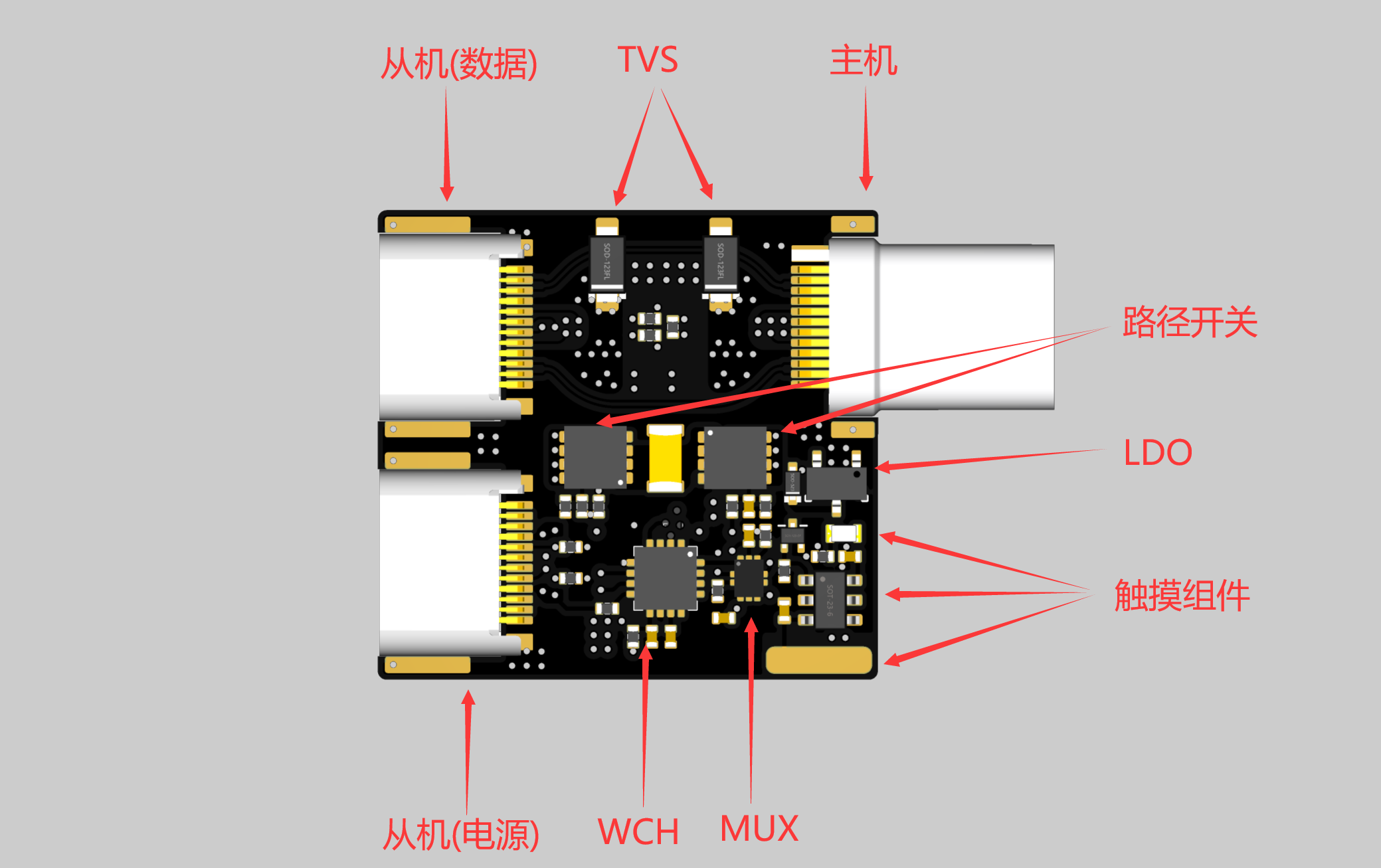 支持PD3.0 SWAP 的反向供电接口硬件项目图1