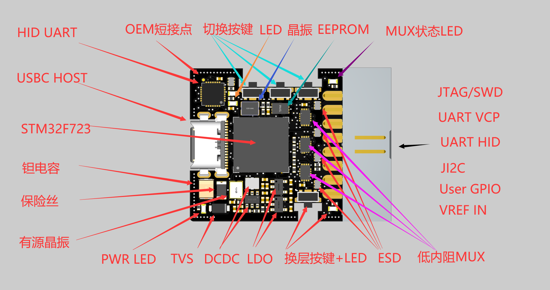 支持JTAG+I2C的Cube系列调试器硬件项目图2