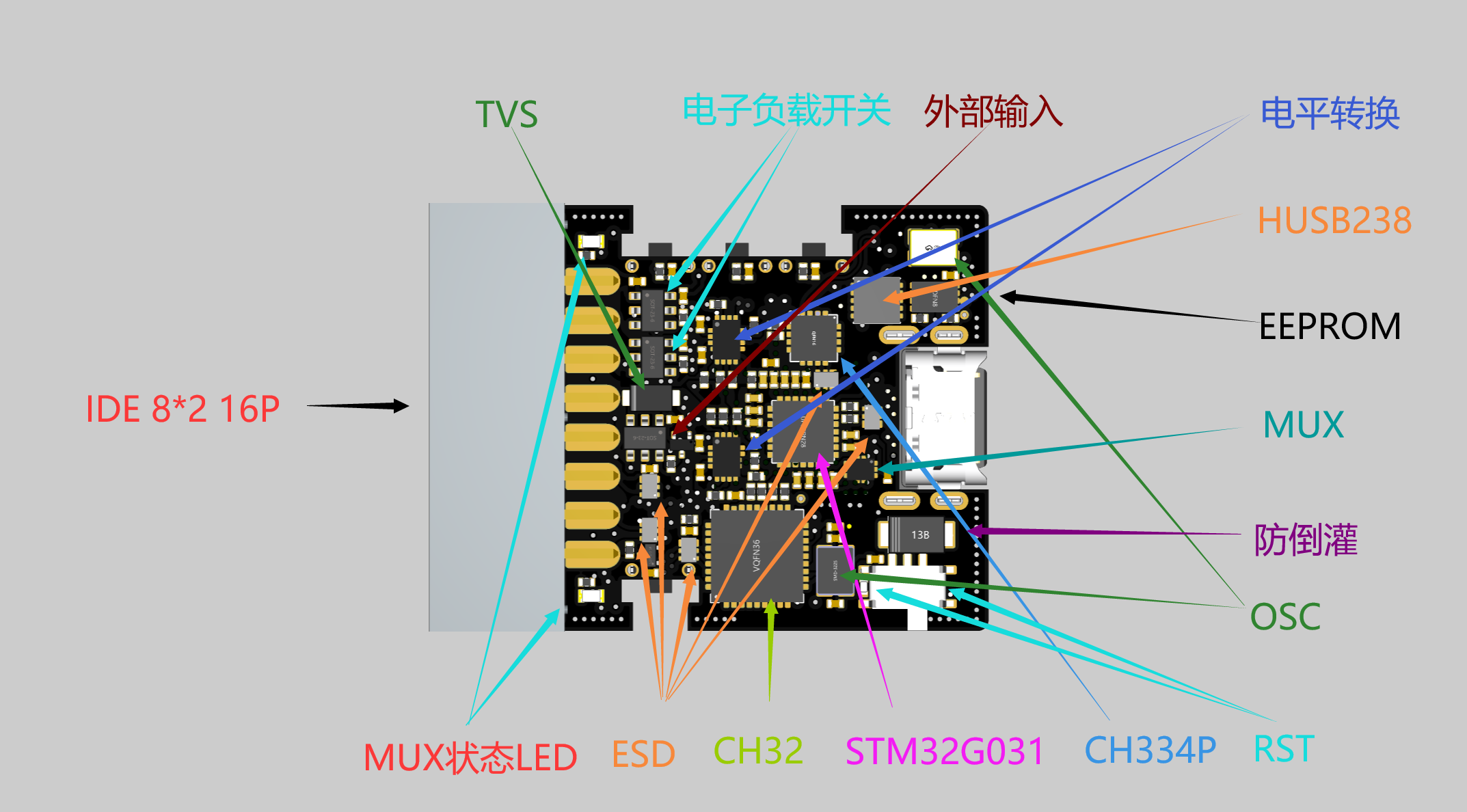 支持JTAG+I2C的Cube系列调试器硬件项目图3