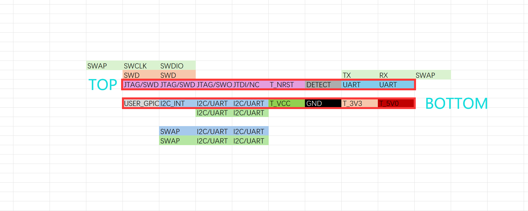 支持JTAG+I2C的Cube系列调试器硬件项目图1