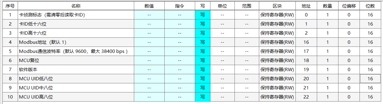 Modbus高频RFID读卡器硬件项目图2