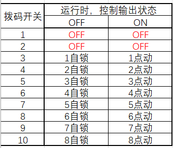 无线8路控制采集开关模块硬件项目图3