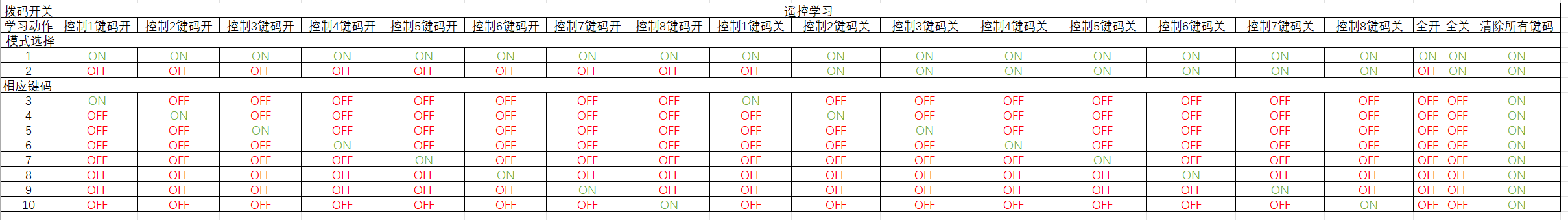 无线8路控制采集开关模块硬件项目图4